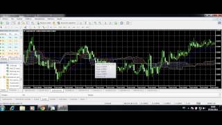 Como utilizar el Indicador tecnico Ichimoku Kinko Hyo