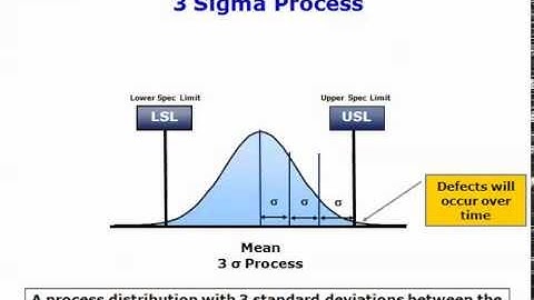 Introduction to Statistics