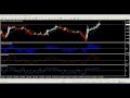 Forex Systems - The Secret Method