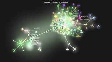 Gource video of my time at work