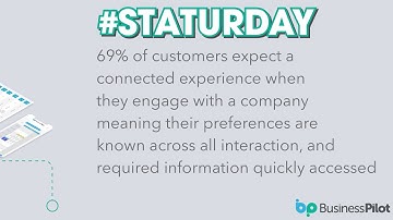 #STATurday is the Business Pilot Installers CRM statistic series STATurday 11