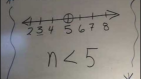 Inequalities Part One