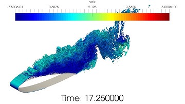 NACA 0018 - Flow Control (FR, Re=65k)