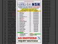 NSH COMPANY SAUDI ARABIA #bollywood #hindisong #job #jobskaro #clientinterview