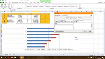สร้าง Gantt Chart แบบง่ายๆ ด้วย Microsoft Excel