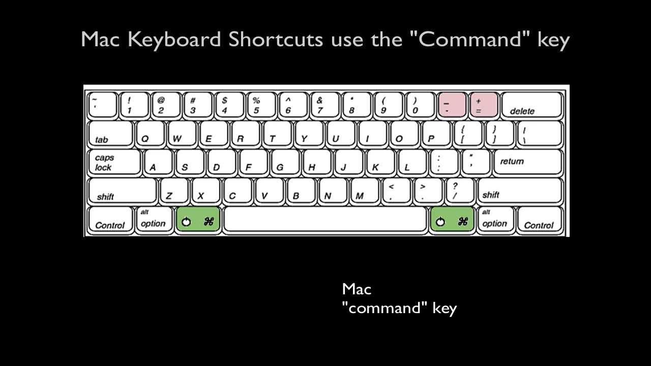 Command на клавиатуре. Ctrl Command на клавиатуре. Клавиатура Control Command. Ctrl Command + f на клавиатуре. Mac Keyboard shortcuts.