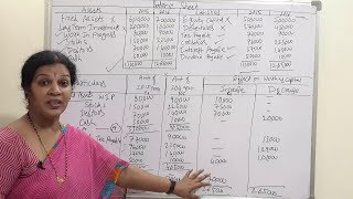 3. Practical Problem in "Schedule of Changes in Working Capital" - Funds Flow Statement