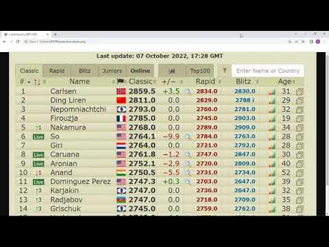 Magnus Carlsen regained his Elo Points (which he lost to Hans Niemann!) - Live  Chess Rating List 