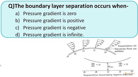 Boundary Layer Theory |Solved Q & A | Competitive Exams