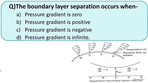 Boundary Layer Theory |Solved Q & A | Competitive Exams