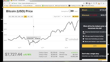Bitcoin Price Rises Once Again !! (Cloud Mining Intro)