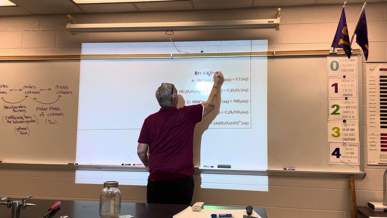 Me. Hobbs AP Chemistry 3/3/26