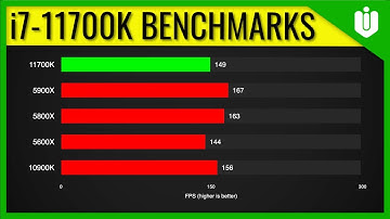 Intel i7-11700K Benchmarks vs Ryzen 7 5800X [Gaming & Professional]