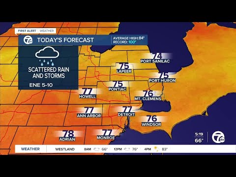 Metro Detroit Weather: