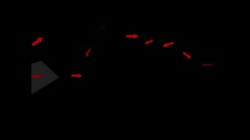 Maya: Instancing Part 8: Rotation Types (Pointers)