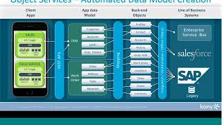 Base Camp Tech Talk:  Offline Sync screenshot 4