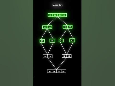 Merge Sort Explained: Fast & Easy Sorting Algorithm! #algorithmanalysis ...