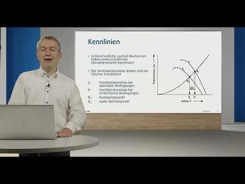 Grundlagen Aerodynamik &