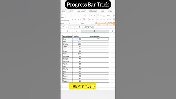 Microsoft Excel Tricks and Shortcuts - Progress Bar #shorts #exceltips #exceltricks