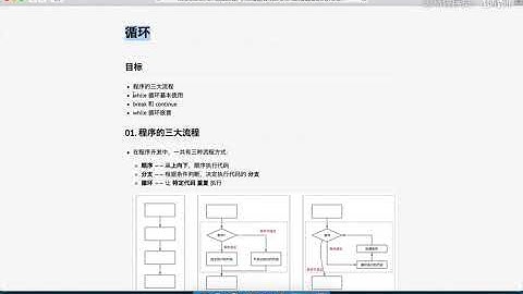 Python从入门到精通  209 108 循环 01 目标确定