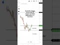 Banknifty didnt stay at support broken every timeand filled 21oct2022gapboarder options trade