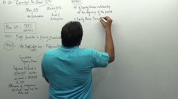 AS 20 - EPS (Earnings Per Share)