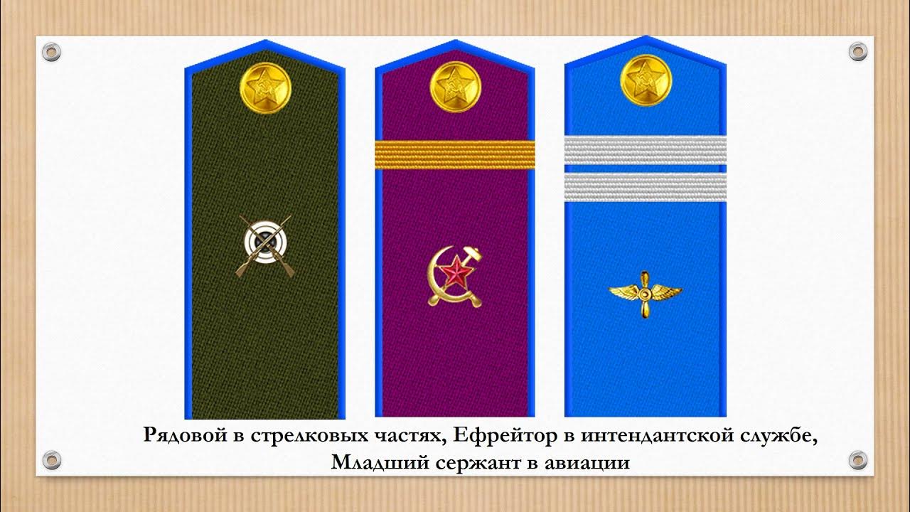 Погоны ВМФ образца 1943. Погоны НКВД до 1943.