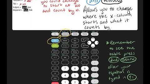 How to change table settings Calculate84 Calculate 84 app Tips and Tricks TI84 Graphing calculator