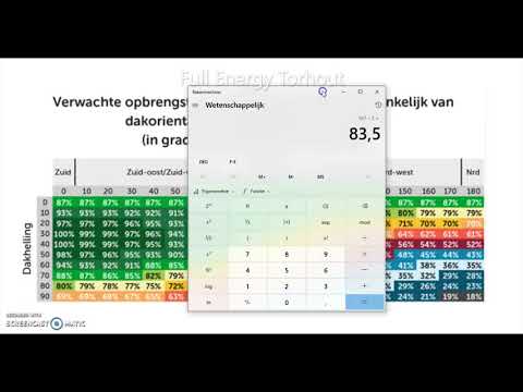 Video: Wat is oos en noord?