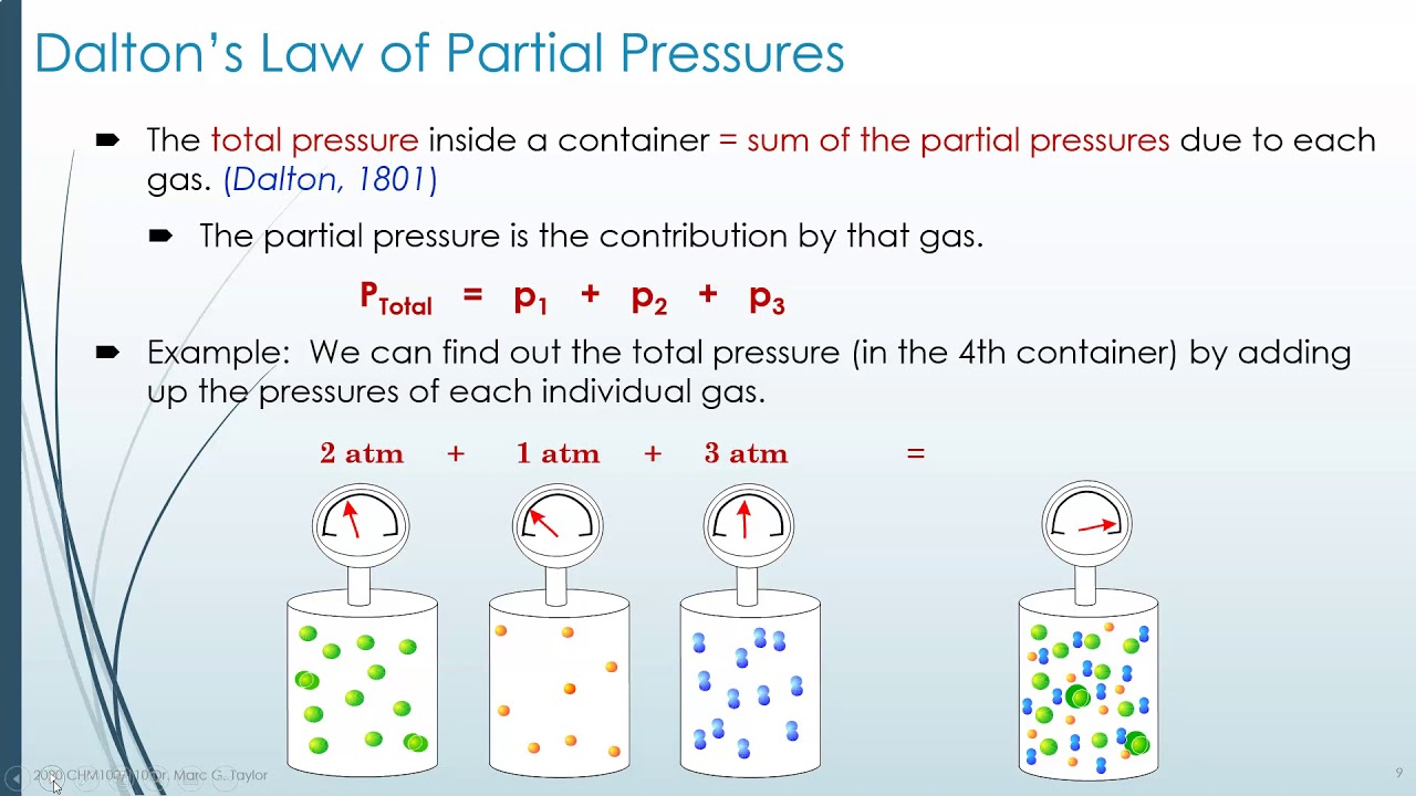 Dalton's Law Of Partial Pressure Worksheet Answers - Printable Word