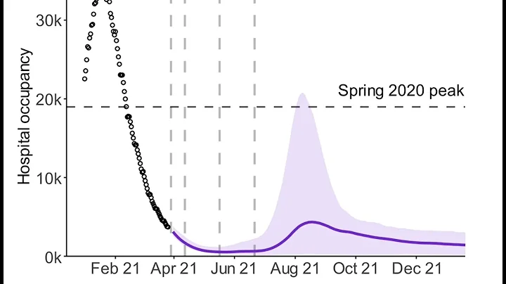 Ep 10 Science in Context - COVID-19 with Dr Anne Cori (30-04-2021)
