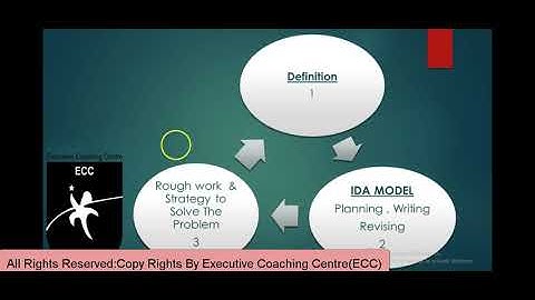 English Essay Methodology I By M Farhan Khan Abbasi
