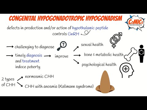 CoMICs Episode 46: Congenital Hypogonadotropic Hypogonadism