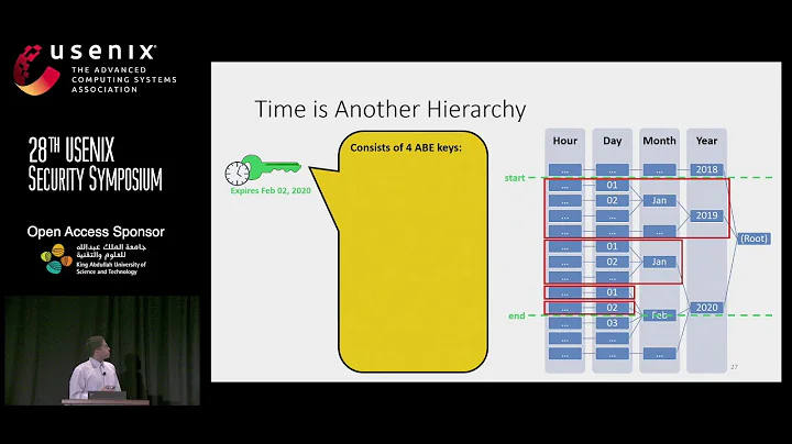 USENIX Security '19 - JEDI: Many-to-Many End-to-End Encryption and Key Delegation for IoT