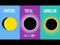Eclipses Explained Solar and Lunar Events in Our Sky