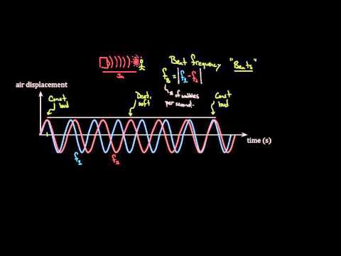 Beat frequency - YouTube