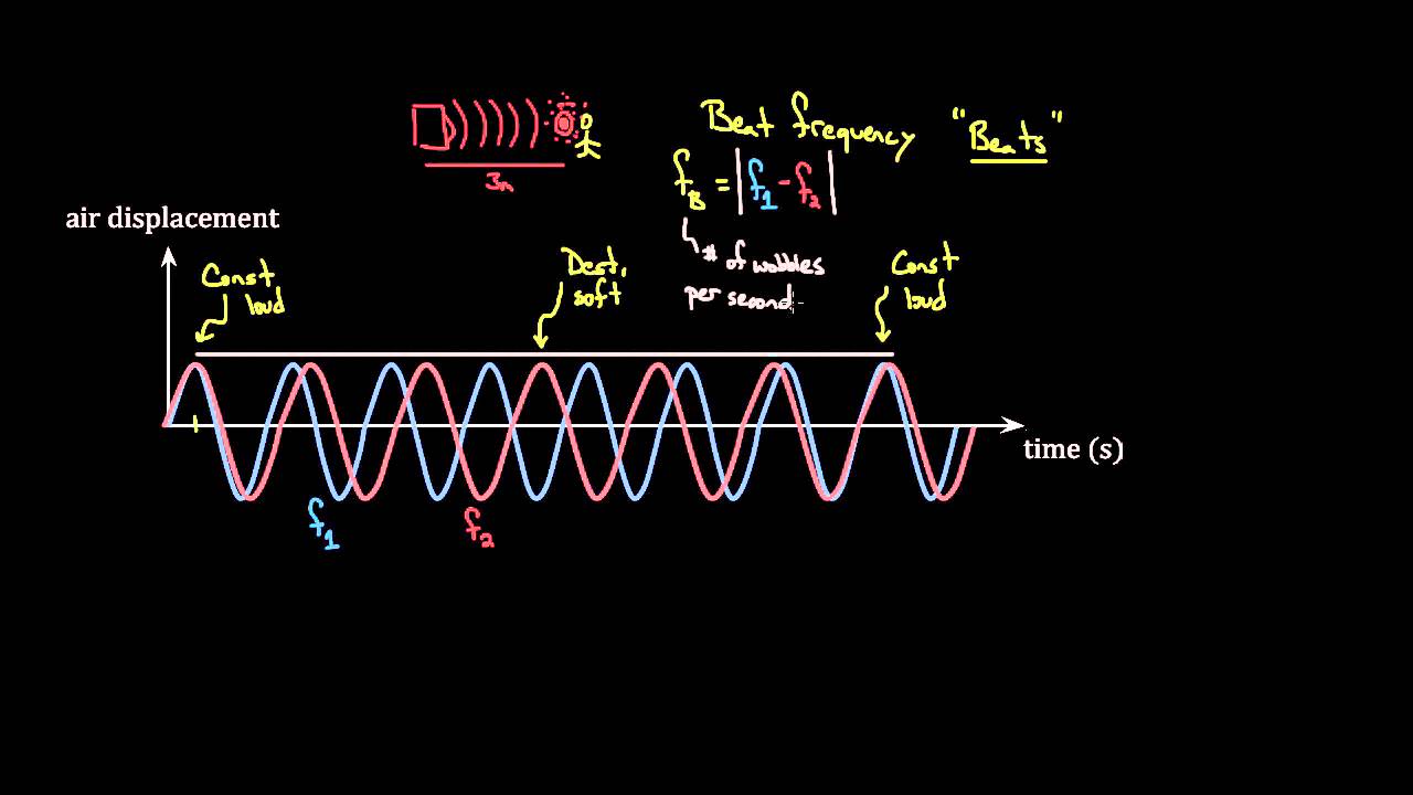 frequency - YouTube