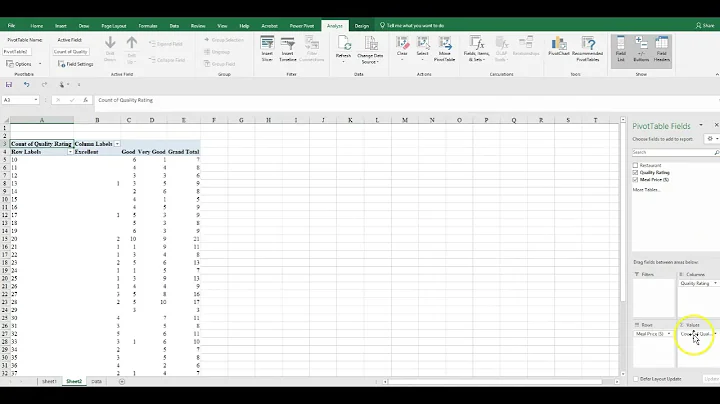 Pivot Table Crosstabulation Example