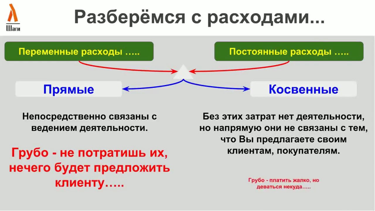 Скиньте расходы