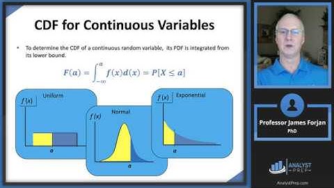Random Variables (FRM Part 1 2025 – Book 2 – Chapter 2)