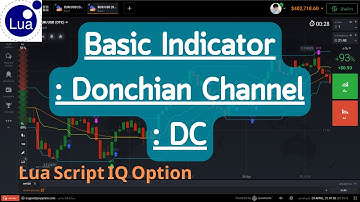 Lua Script IQ Option 2023 : EP67 Basic Indicator :  Donchian Channel