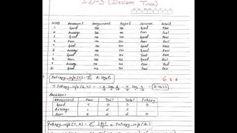 ID3-Decision Tree Exercise Problem_21CS54|Module-4|VTU-Syllabus|Lec-17