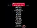 🌍✨ Greatest Inventions by Year (Since 1995)