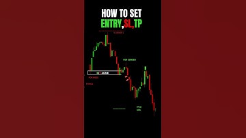 HOW TO SET ENTRY,SL,TP |  #technicalanalysis #trading #stockmarket