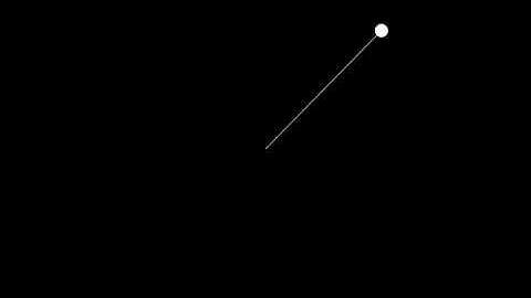 Trigonometry & Polar Coordinates Visualization