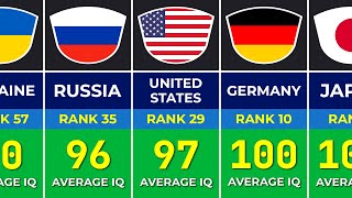 💡 Comparison of Average IQ Levels by Country in 2024 | Countries Ranked By Intelligence