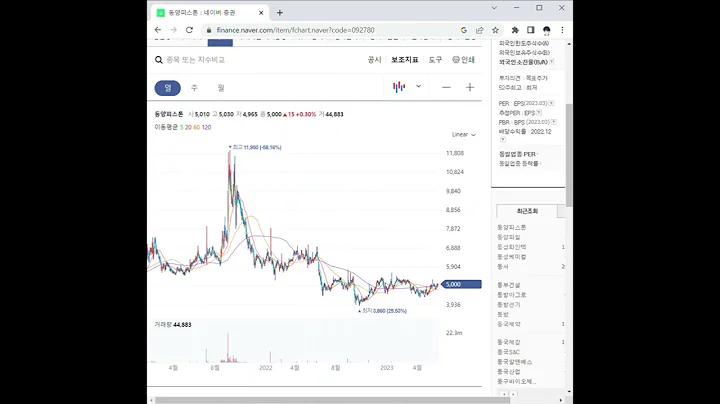 092780동양피스톤 주가 전망 및 차트 분석