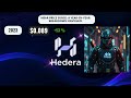 HBAR Price Surge A Year by Year Breakdown Unveiled!