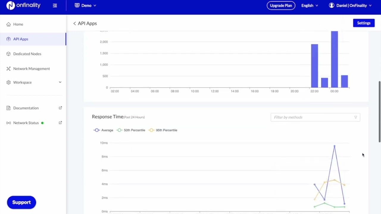 OnFinality | Scalable APIs for blockchain developer needs