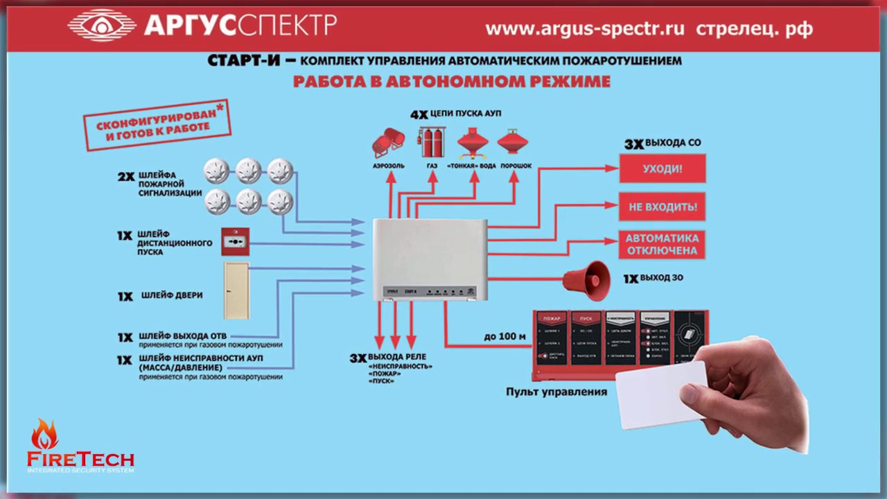 Автоматические установки пожаротушения испытания. Автоматическая система газового пожаротушения (АСПТ). Газовая пожаротушения ГАЗ 227 еа. Бонтел модули пожаротушения. Модули АУПТ ТРВ.